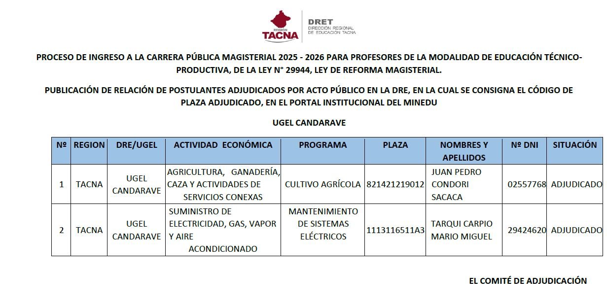 PUBLICACIÓN DE RELACIÓN DE POSTULANTES ADJUDICADOS POR ACTO PÚBLICO EN LA DRE - CETPRO